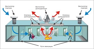 Монтаж системы дымоудаления в Сосновом Боре в октябре
