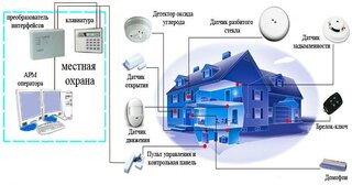 Проектирование охранной сигнализации в Сосновом Боре — разработка, услуги и стоимость от 4876 руб., Видео