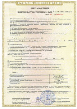 12.03.2015 Сосновый Бор - ЗАО СиБиСи(Япония) г.Москва. Приложение к сертификату Видеокамеры для систем охранного видеонаблюдения т.м.GANZ. ТР ТС 020/2011